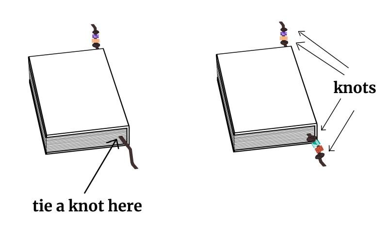 Diagram showing where to tie the knots in the material