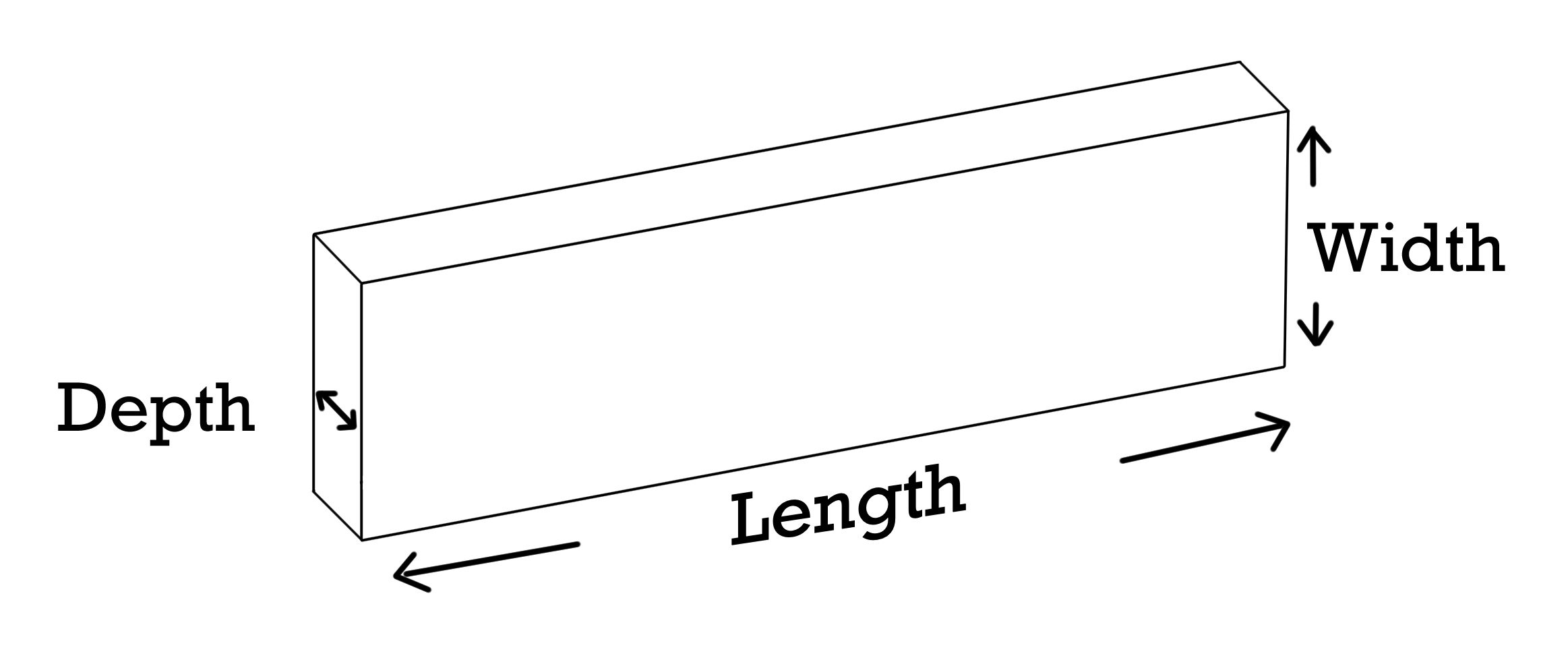 Diagram showing the depth, width and length of wood.